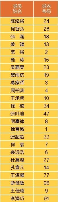 名头而来, 来自宁波第 名头而来, 来自宁波第