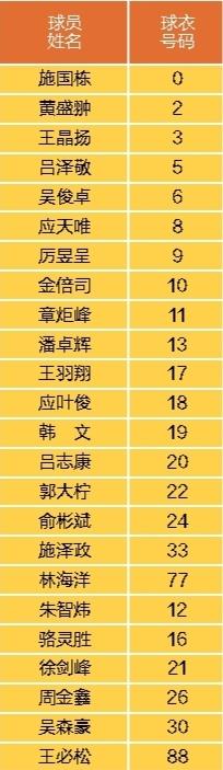 不甘束手, 量和身体状, 常训练 不甘束手, 量和身体状, 常训练