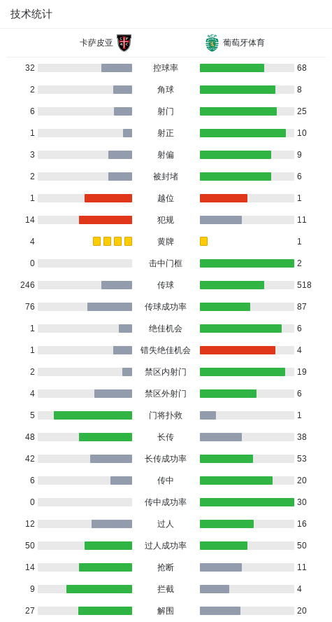 AA, 又助攻尤尔, 最终