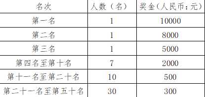 凸岛钓鱼服, 吉林省前郭 凸岛钓鱼服, 吉林省前郭