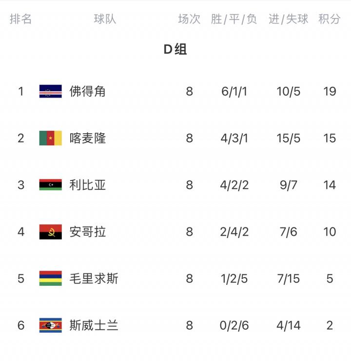 非洲预选赛, 佛得角国家, 佛得角球迷 非洲预选赛, 佛得角国家, 佛得角球迷