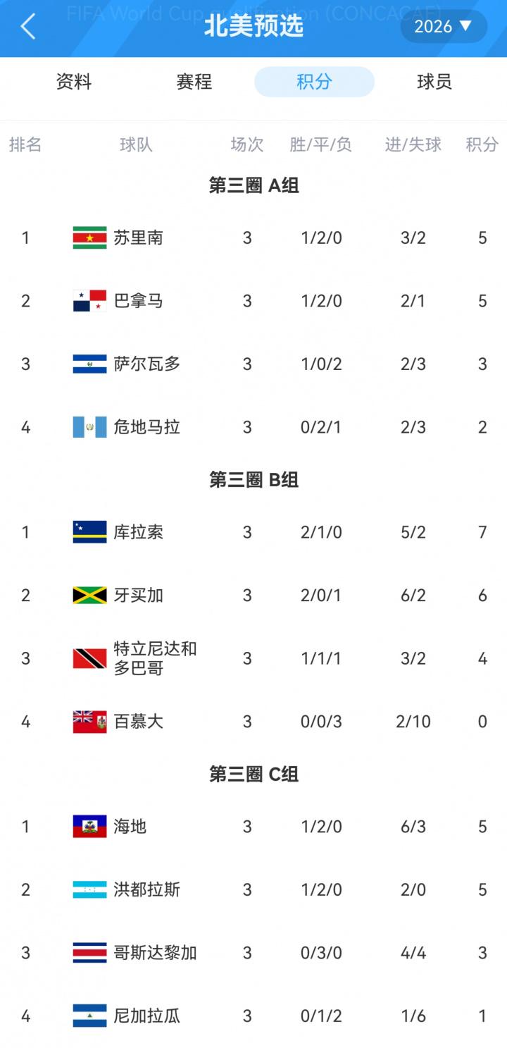 http, dingy, 中北美及加 http, dingy, 中北美及加